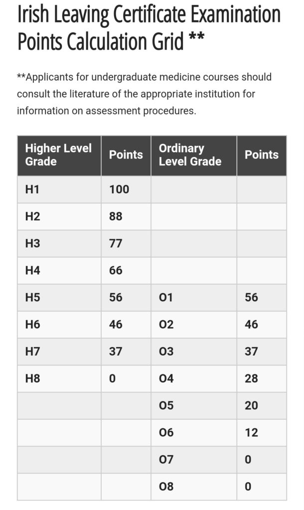 #leavingcertmamma 'leavingcert