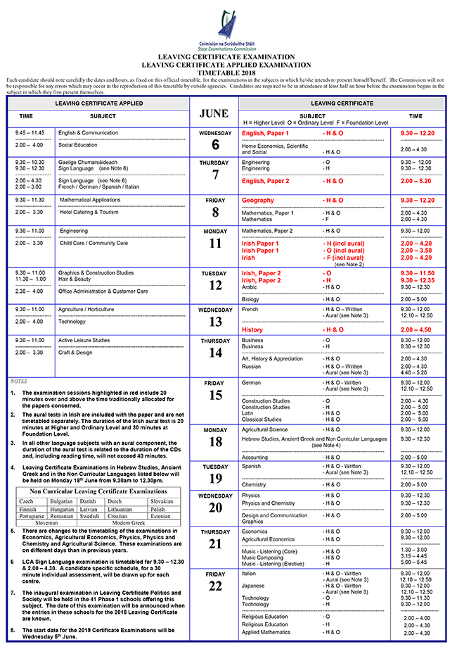 LEAVING CERT 2019 krysia